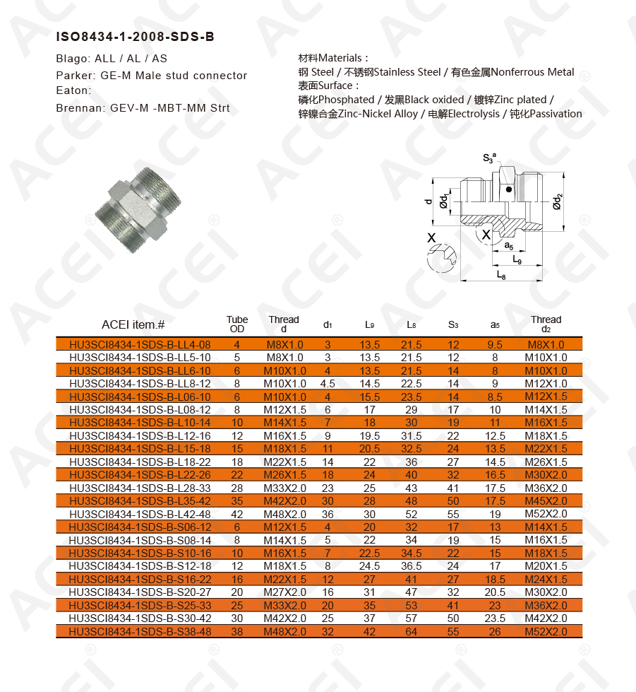 A B槽(ISO8434-1-2008-SDS-B) M螺纹-02.jpg