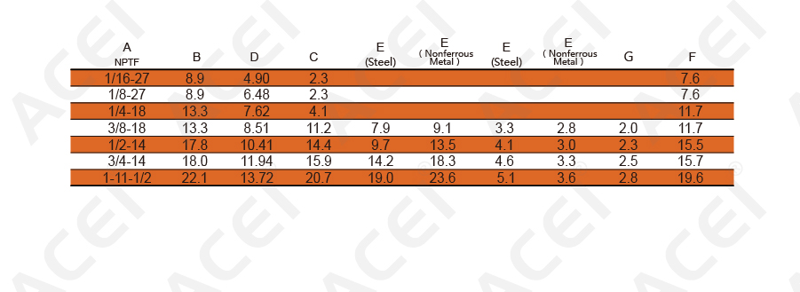 900px-SAE J531 130109A 方头螺堵(NPTF螺纹)-04.jpg