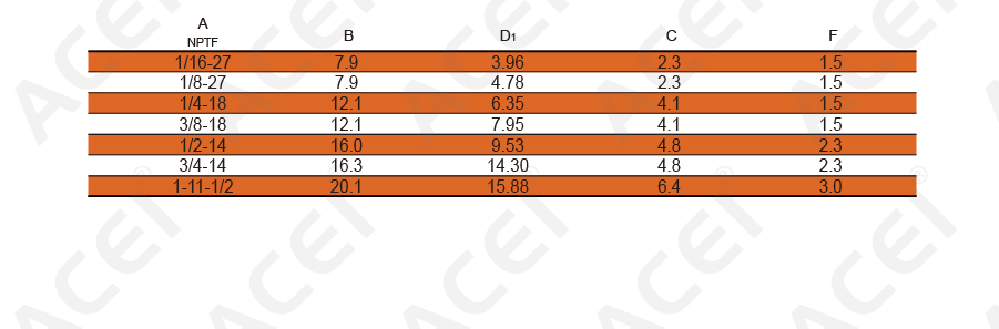 900px-SAE J531 130109N 内六角螺堵(NPTF螺纹)-04.jpg