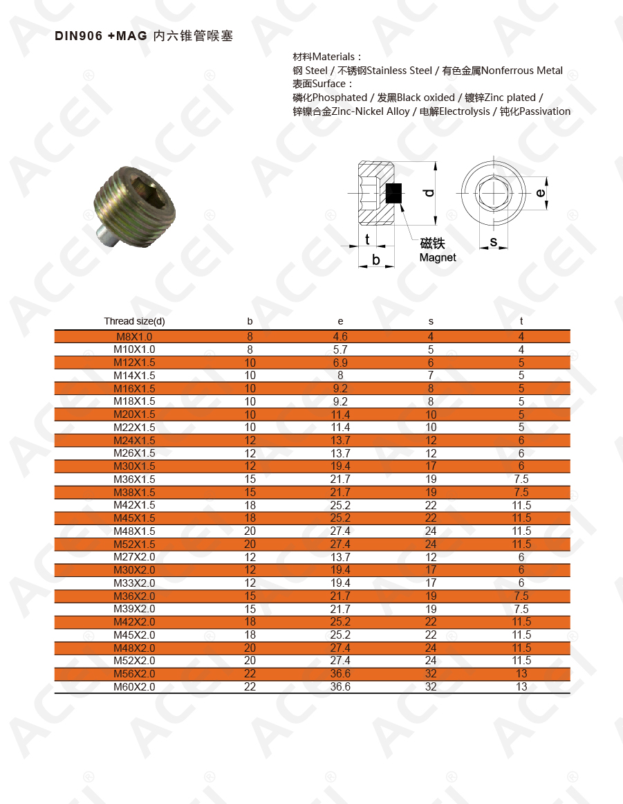 900px-DIN906-M螺纹+MAG 内六锥喉塞-02.jpg