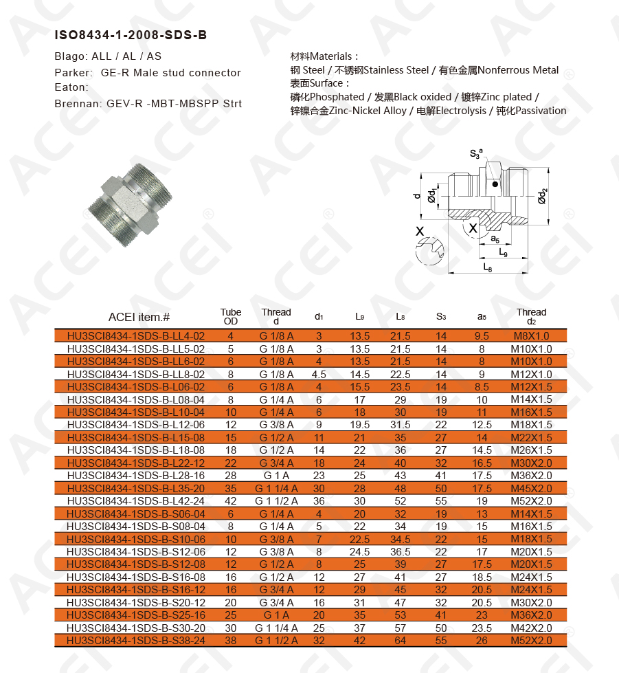 A B槽(ISO8434-1-2008-SDS-B) G螺纹-02.jpg