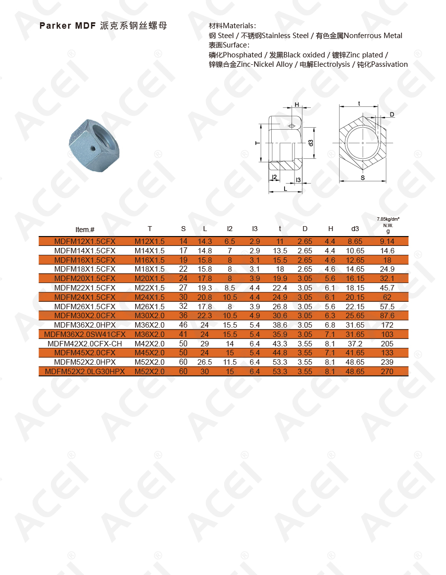 900px-Parker MDF 钢丝螺母-02.jpg