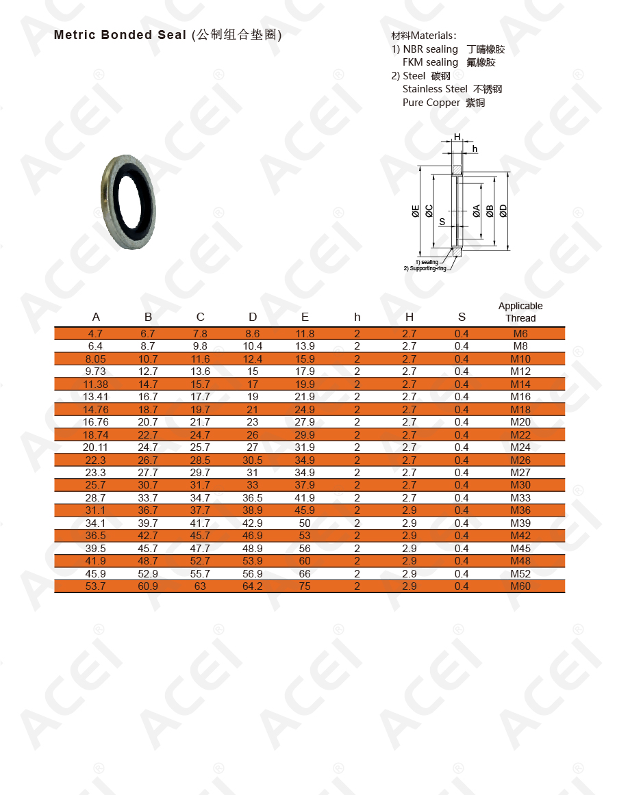 Metric Bonded Seal 公制组合垫圈-02.jpg